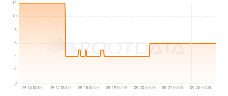 Resolv是什么? Resolv是什么?