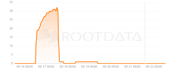 Grand Base是什么？