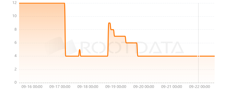 Motoswap是什么? Motoswap是什么?