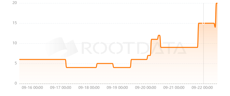Flash Protocol是什么? Flash Protocol是什么?