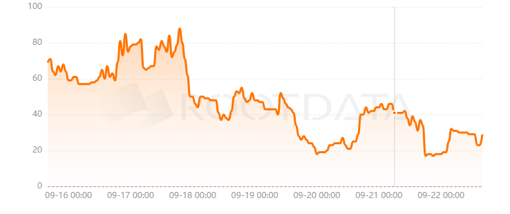 Rivalz Network是什么？