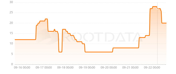 Burve Protocol是什么？