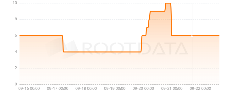 RIFTSTORM是什么？