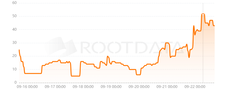 GM Network是什么？