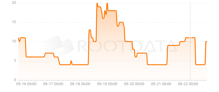 AZCoiner是什么？