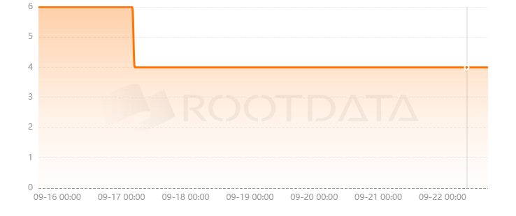 PromptPort是什么？