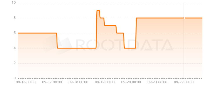 Social Network是什么？
