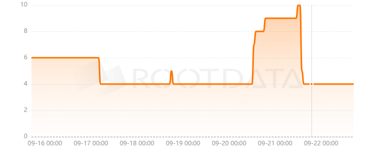 OrangeDX是什么？