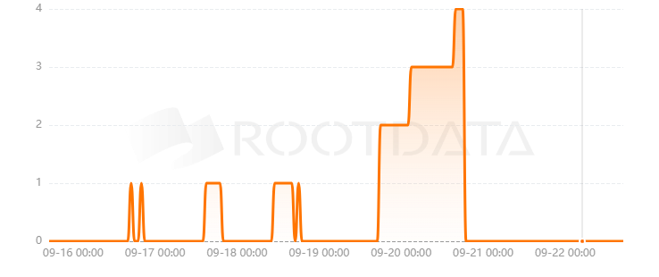BlastLottery是什么？