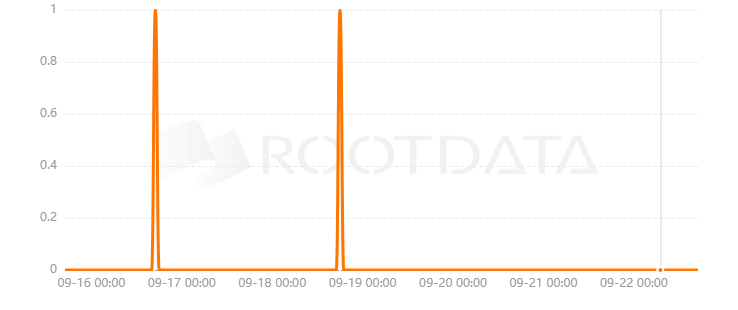 AOVM是什么? AOVM是什么?