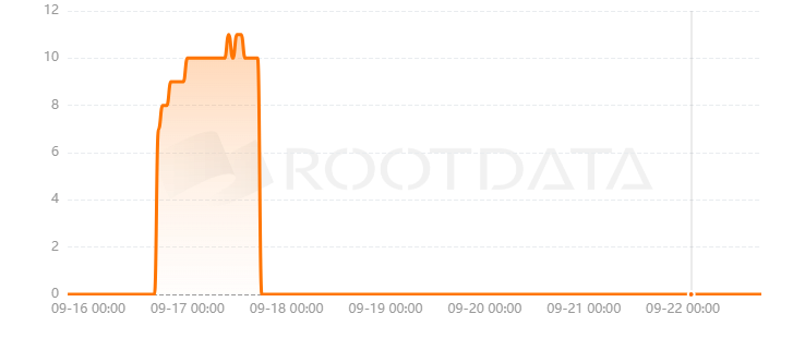 Rockswap是什么？