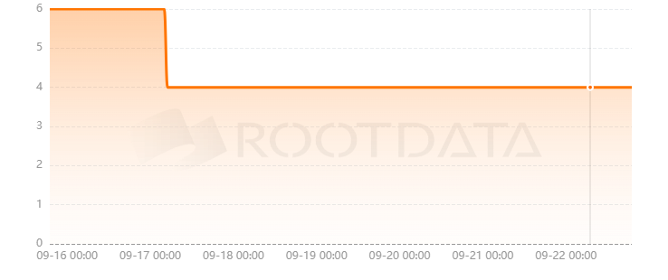 SwapBlast是什么? SwapBlast是什么?