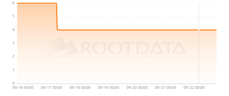 Lighthouse Protocol是什么？