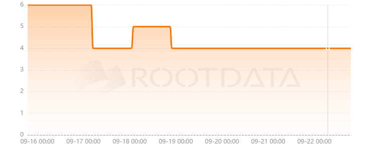 Tranched是什么? Tranched是什么?