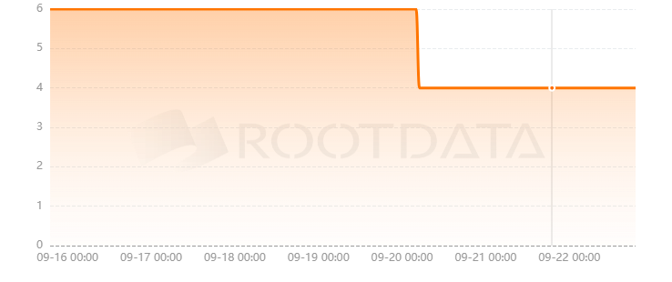 Hedgehog Protocol是什么? Hedgehog Protocol是什么?