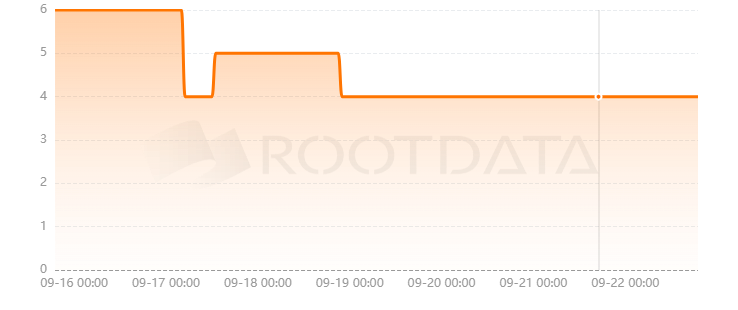 AminoChain是什么？