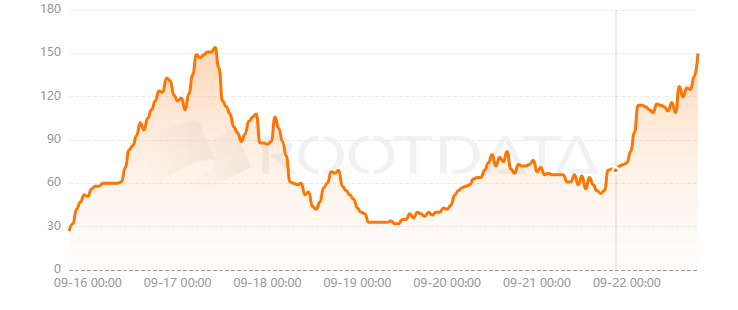 Sahara是什么? Sahara是什么?
