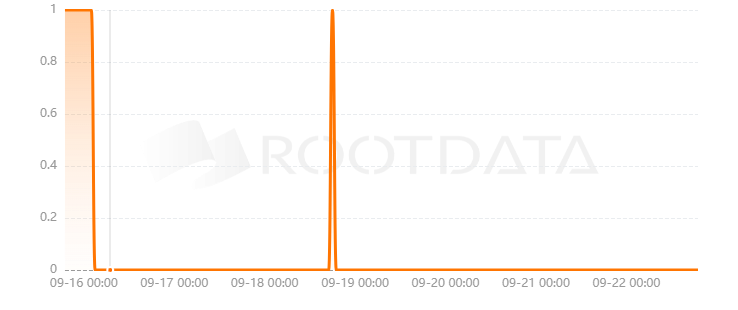 DeFiVerse是什么? DeFiVerse是什么?