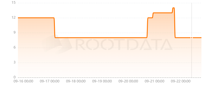 Polter Finance是什么？