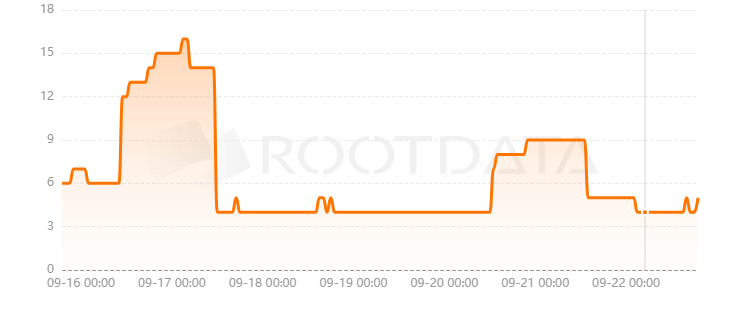 NIM Network是什么? NIM Network是什么?