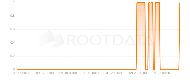 Event Horizon是什么？