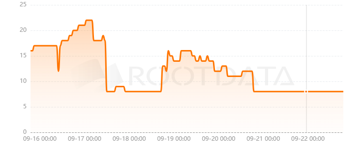 StoryChain是什么?