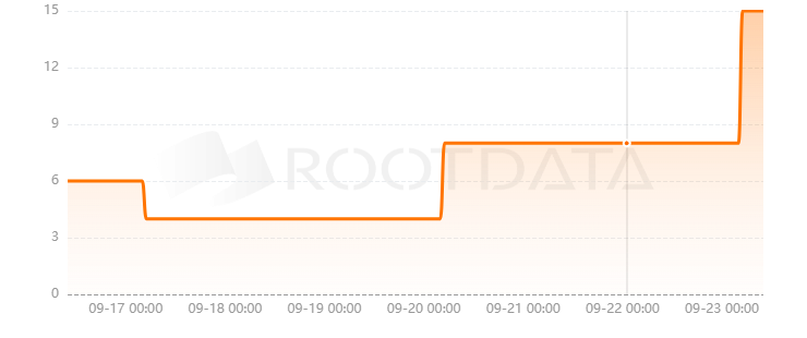 Krav Trade是什么? Krav Trade是什么?