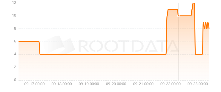 Naka Chain是什么? Naka Chain是什么?