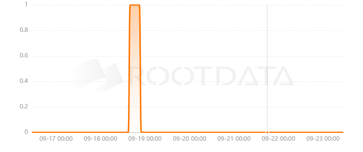Burst Finance是什么? Burst Finance是什么?