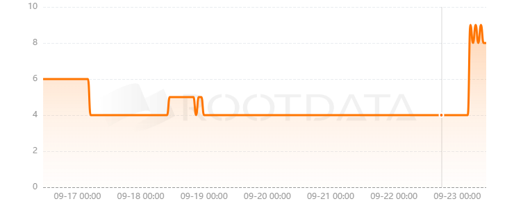 SpiderSwap是什么? SpiderSwap是什么?