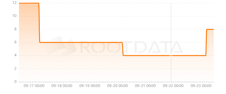 Baseline是什么? Baseline是什么?