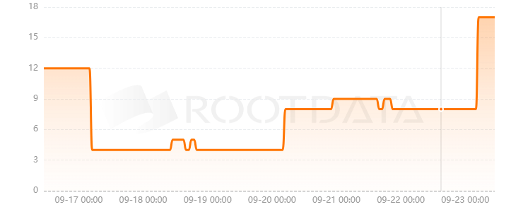 Blast Futures是什么？