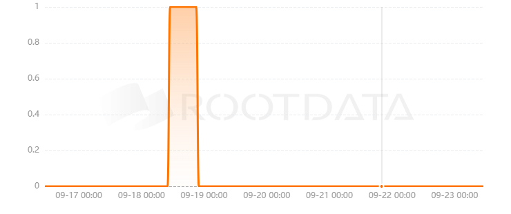 Zent是什么? Zent是什么?