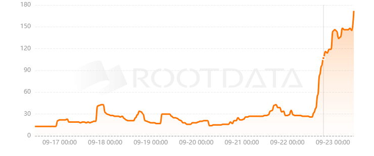 Self Chain是什么？