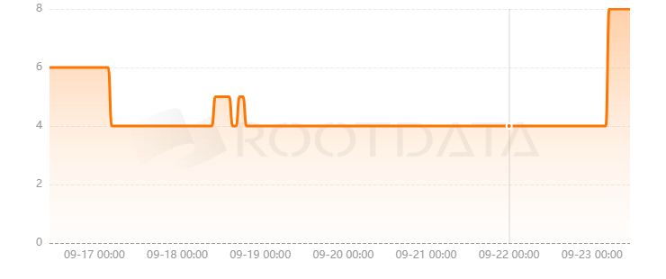 Orbit Protocol是什么？