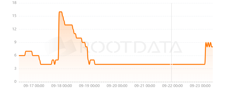 Pac Finance是什么？