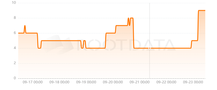 YOLO GAMES是什么? YOLO GAMES是什么?
