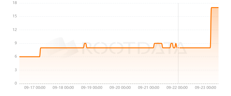 OneFinityChain是什么？