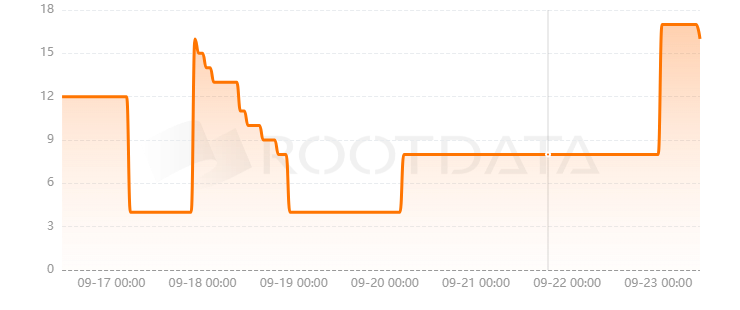 Dirac Finance是什么？