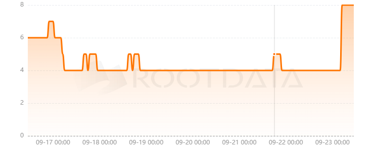 MAI3是什么? MAI3是什么?