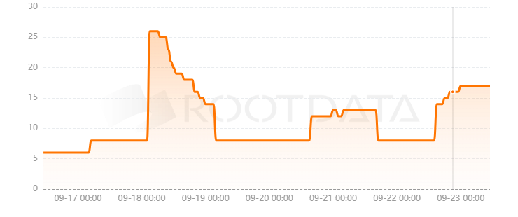 GPT Protocol是什么？