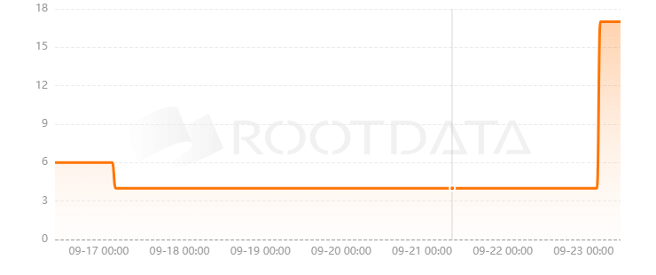 Trailblaze是什么? Trailblaze是什么?