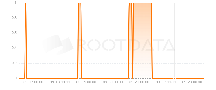 Unicode Digital是什么？