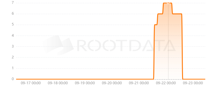 NOTE Protocol是什么？