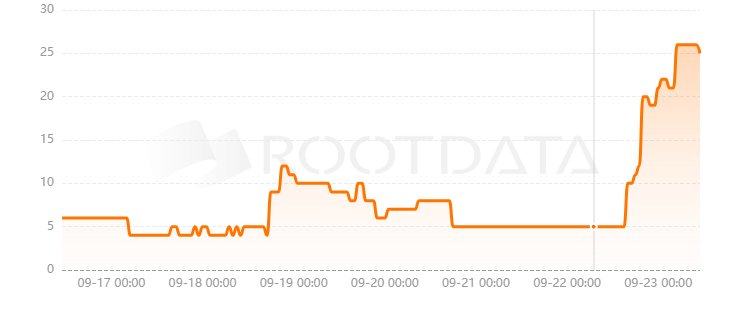 Node AI是什么? Node AI是什么?