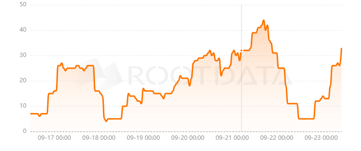 DEGEN是什么? DEGEN是什么?