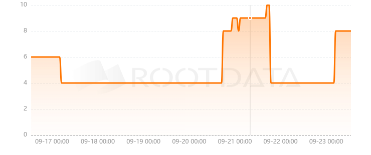 Shinkai Protocol是什么？