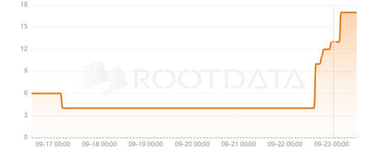 Commune AI是什么？