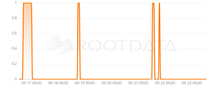 VaultTech是什么？