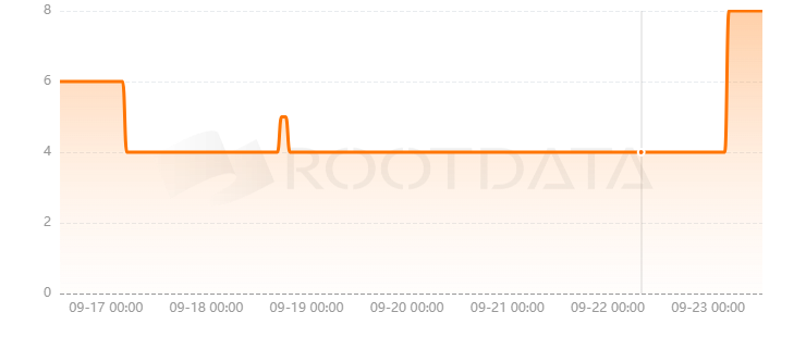Sailing Protocol是什么？